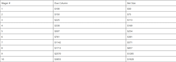 Due Column