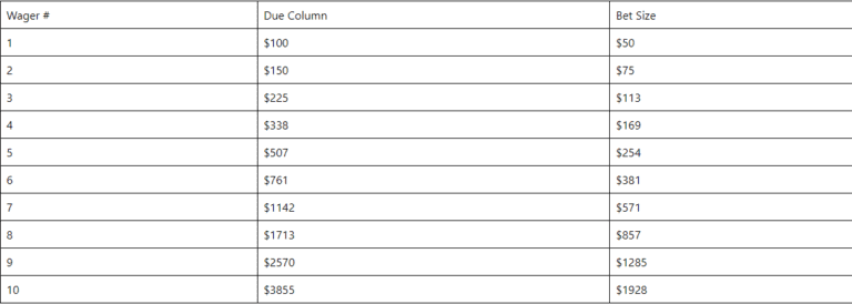 Due Column