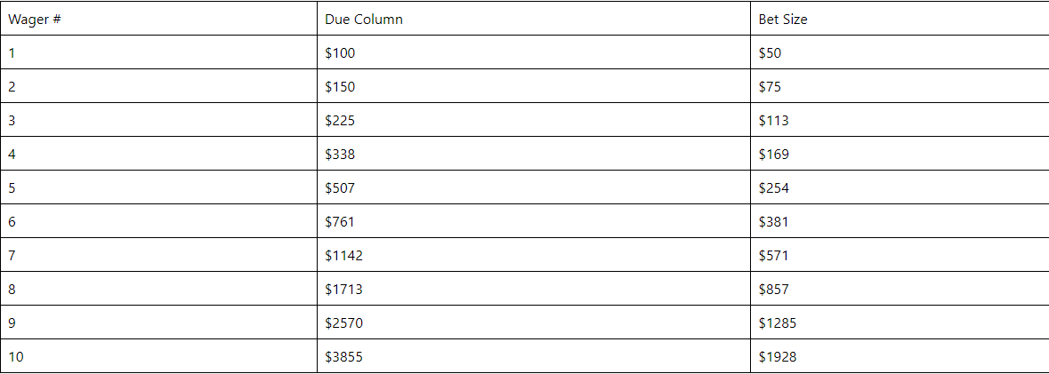 Due Column