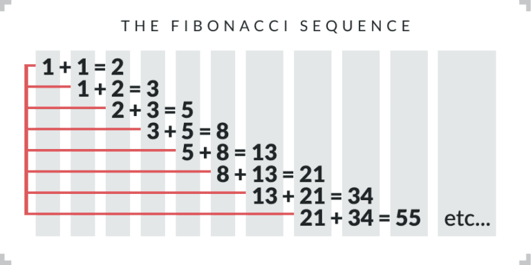 fibonacci