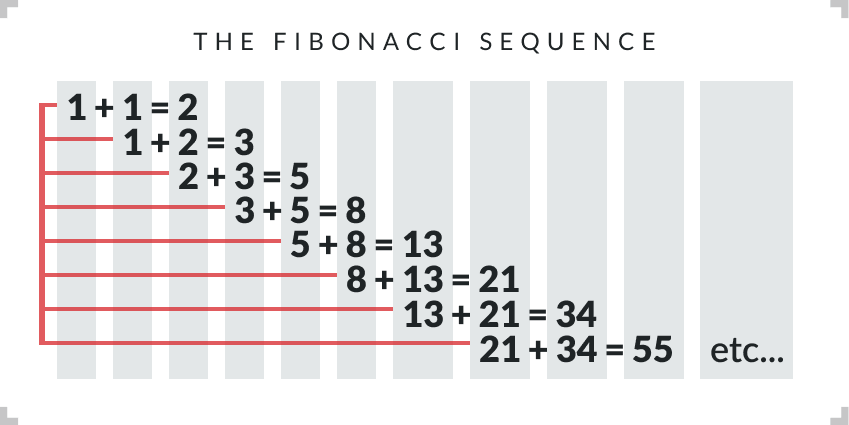 fibonacci